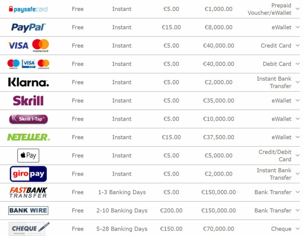 bet365 banking methods