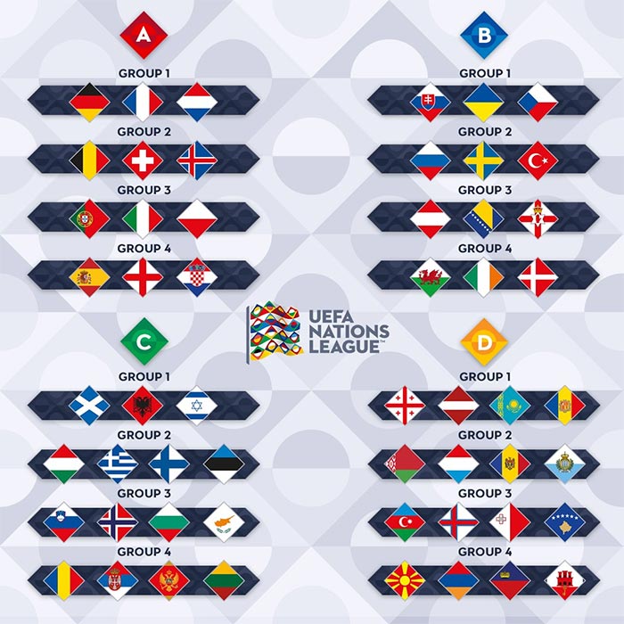 Germany's Nations League odds