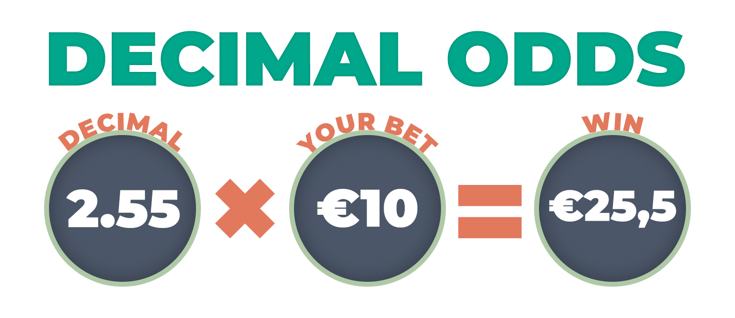 How to read Online Sports betting odds, how to read odds, how to read betting odds, betting odds, betting odds explained, how to read odds in gambling, gambling odds, gambling odds explained, how to count odds, understanding betting odds, understanding odds, betting odds calculator, betting odds help, odds meaning, how do odds work, how do odds work plus minus, how to gamble, online sportsbooks, online betting sites, GamingZion, GamingZion.com, how do betting odds work, decimal odds explained, EU odds explained
