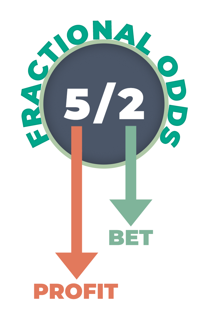 Betting numbers explained