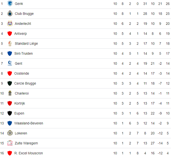 Belgian First Division A standings 2018 October 18