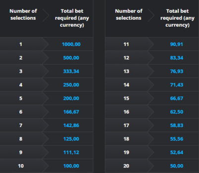 Big Bet World Sportsbook Table