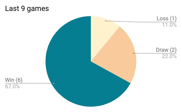 United Arab Emirates vs Indonesia Betting Predictions Pie Charts