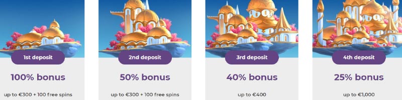 Tsars Casino bonus explained, online casino welcome bonus details